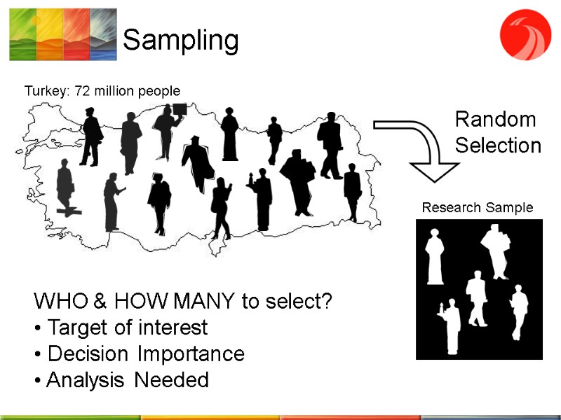 Sampling Turkey: 72 million people Random Selection Research Sample WHO & HOW MANY to